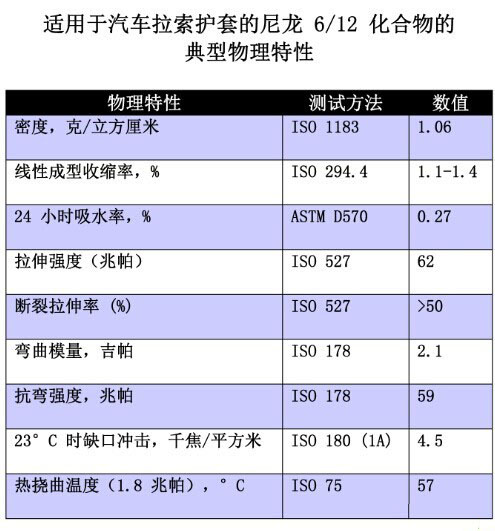 物理特性数据表