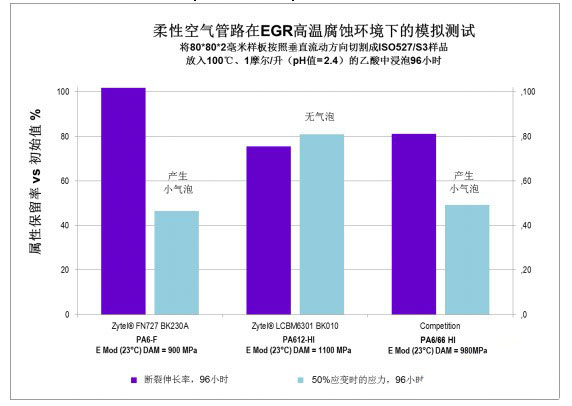 高温腐蚀环境模拟