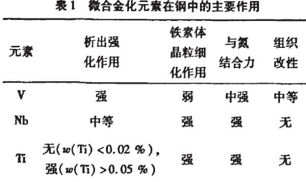 汽车紧固件用钢的发展方向