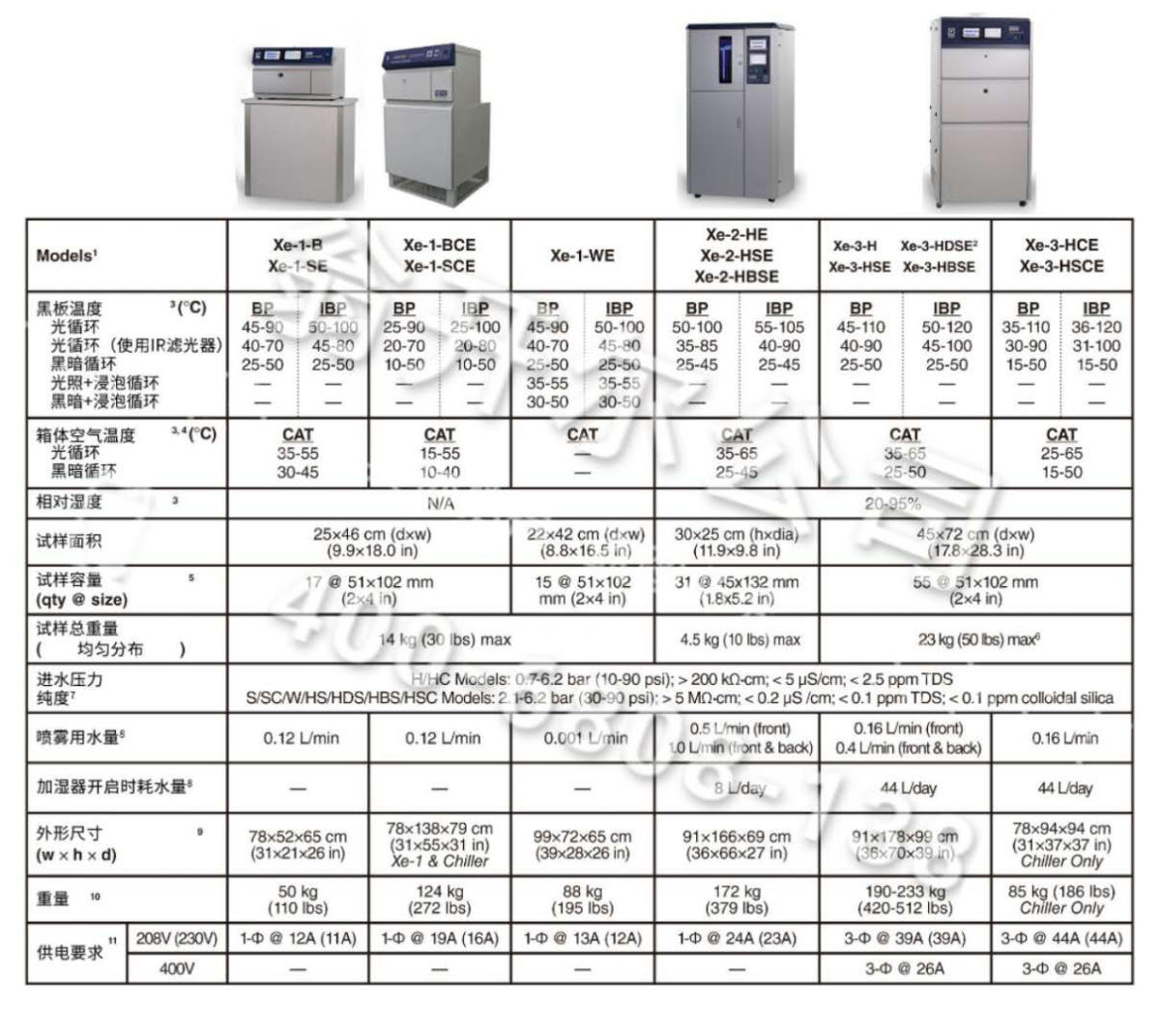 q-sun型号对比图